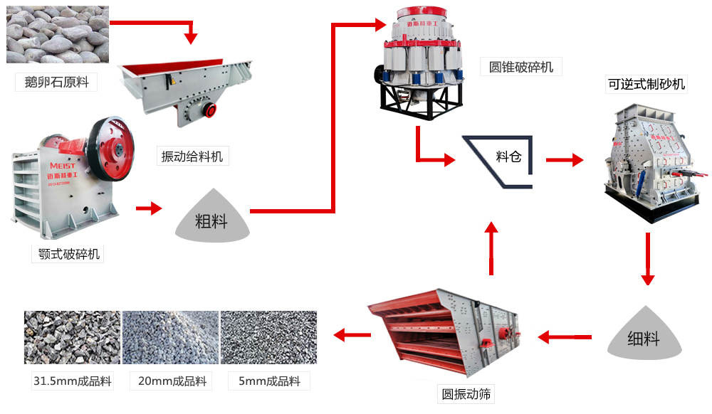 南通環(huán)保型時(shí)產(chǎn)250噸精品砂生產(chǎn)線設(shè)計(jì)