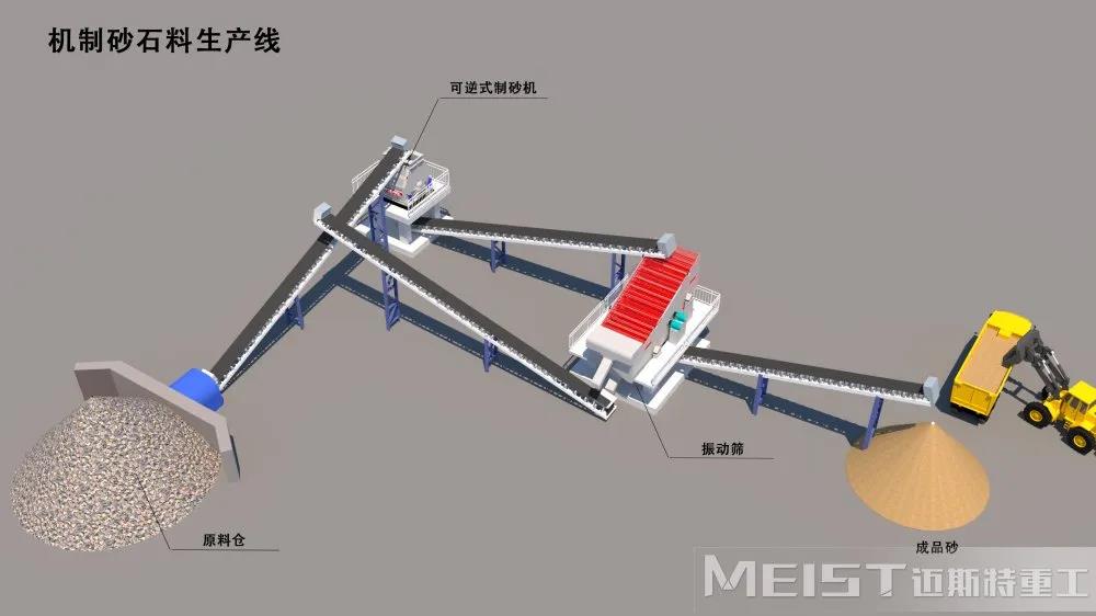 時(shí)產(chǎn)150噸機(jī)制砂生產(chǎn)線鳥(niǎo)瞰圖