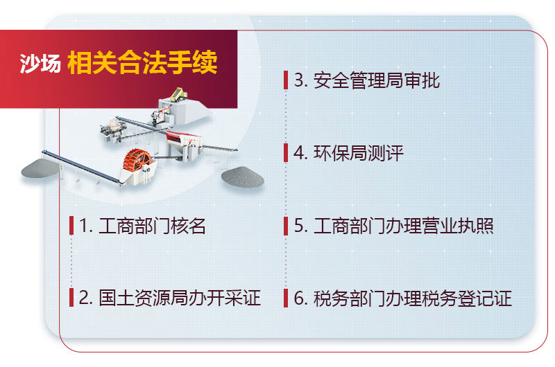 私人開沙場的相關手續(xù)