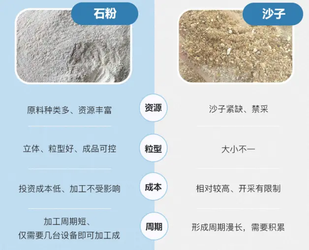 機(jī)制砂與天然沙對(duì)比