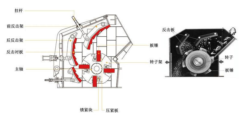 反擊式破碎機內(nèi)部結(jié)構(gòu)